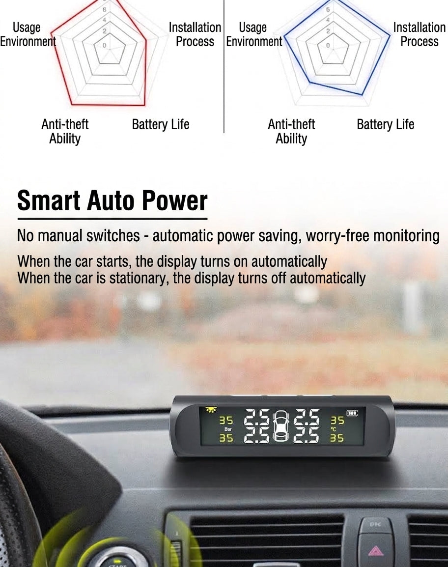 Tire Pressure Monitor TPMS Tire Pressure Monitor Tire Monitoring Tire Pressure Detector Built-in External Car Tire Pressure Car