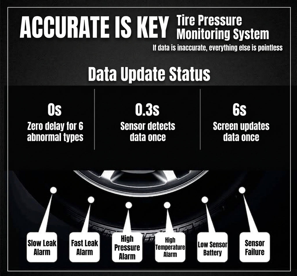 Tire Pressure Monitor TPMS Tire Pressure Monitor Tire Monitoring Tire Pressure Detector Built-in External Car Tire Pressure Car