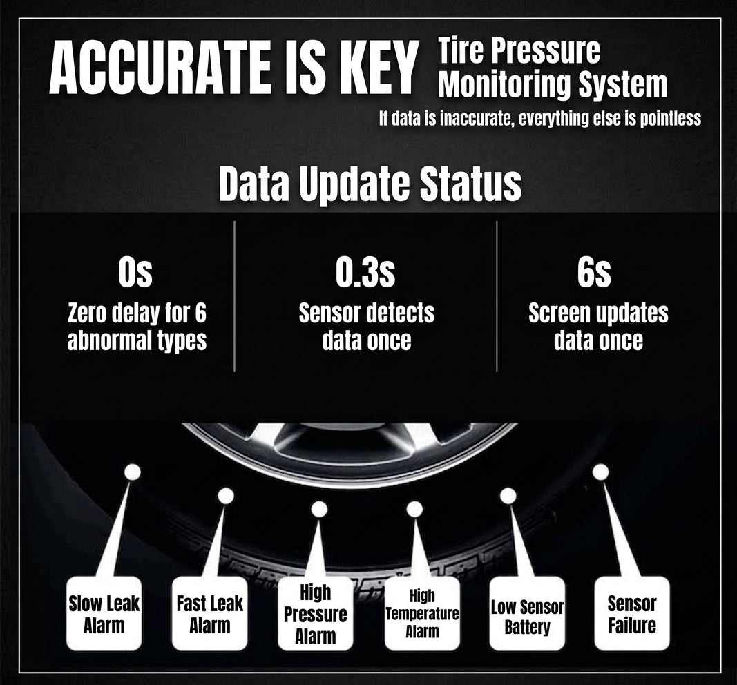Tire Pressure Monitor TPMS Tire Pressure Monitor Tire Monitoring Tire Pressure Detector Built-in External Car Tire Pressure Car