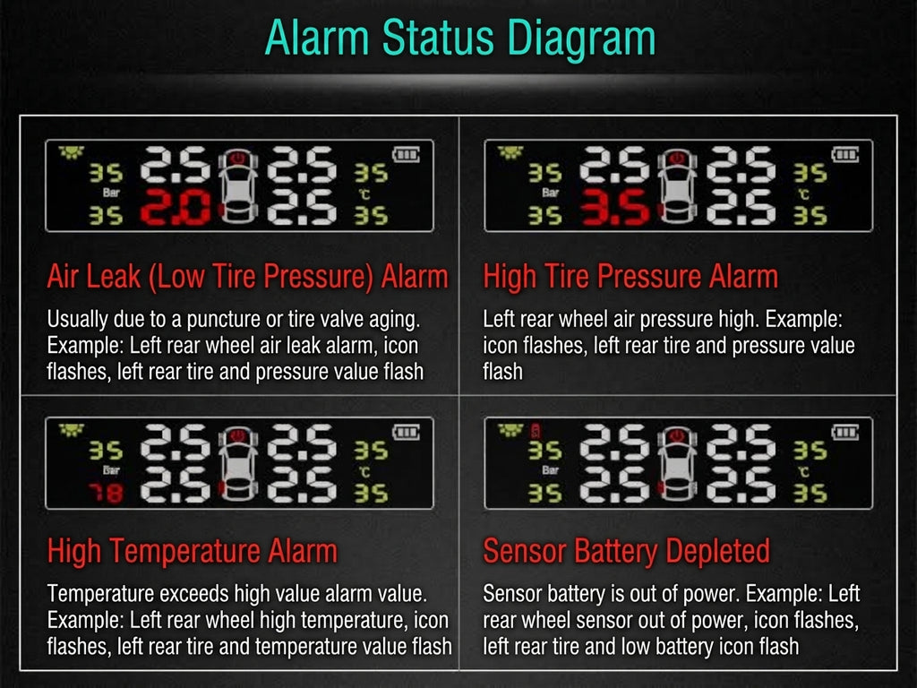 Tire Pressure Monitor TPMS Tire Pressure Monitor Tire Monitoring Tire Pressure Detector Built-in External Car Tire Pressure Car