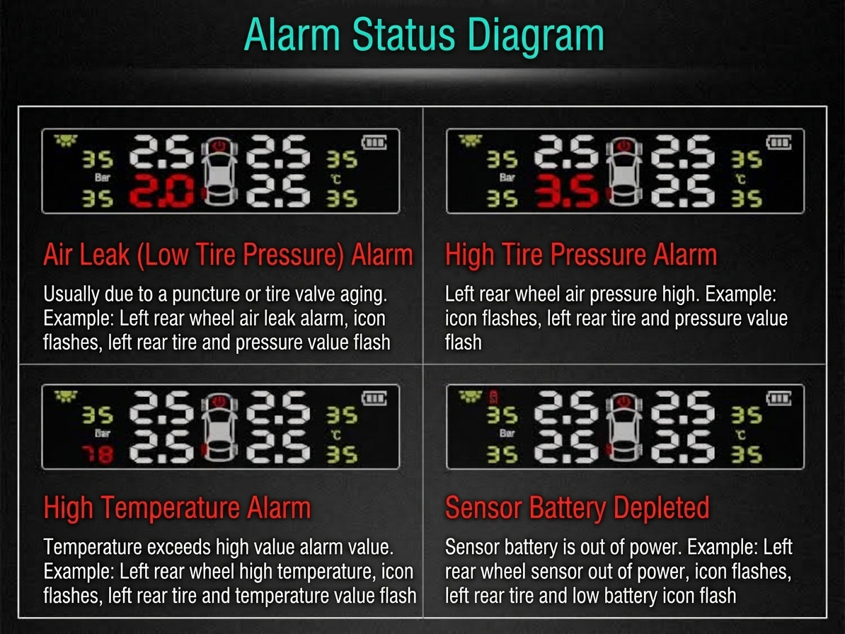 Tire Pressure Monitor TPMS Tire Pressure Monitor Tire Monitoring Tire Pressure Detector Built-in External Car Tire Pressure Car