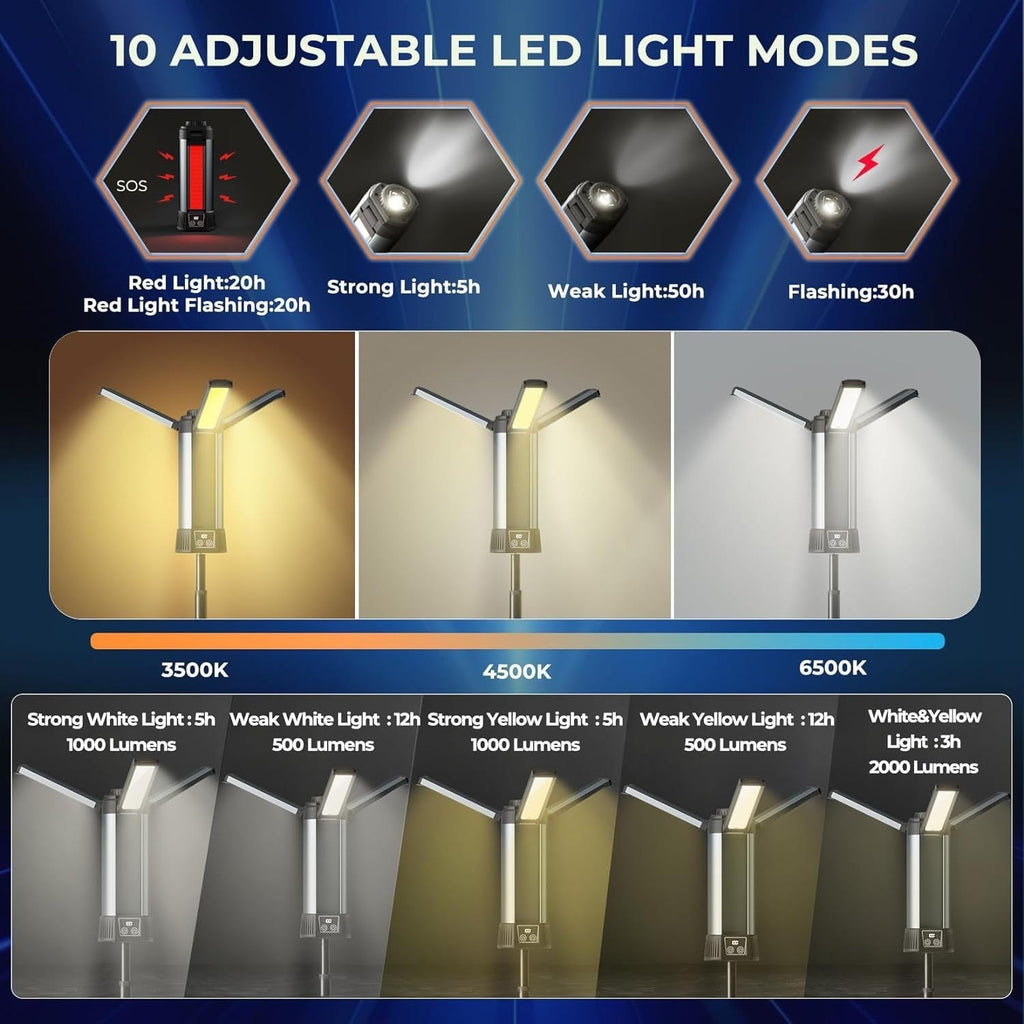 LED Work Light USB Rechargeable with Display